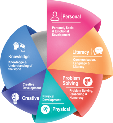 kis-early-yrs-6ld-chart1