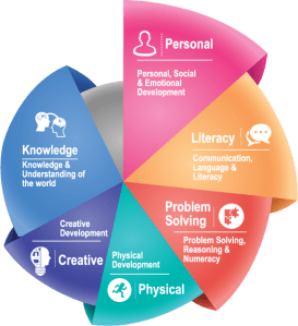 kis-early-yrs-6ld-chart1